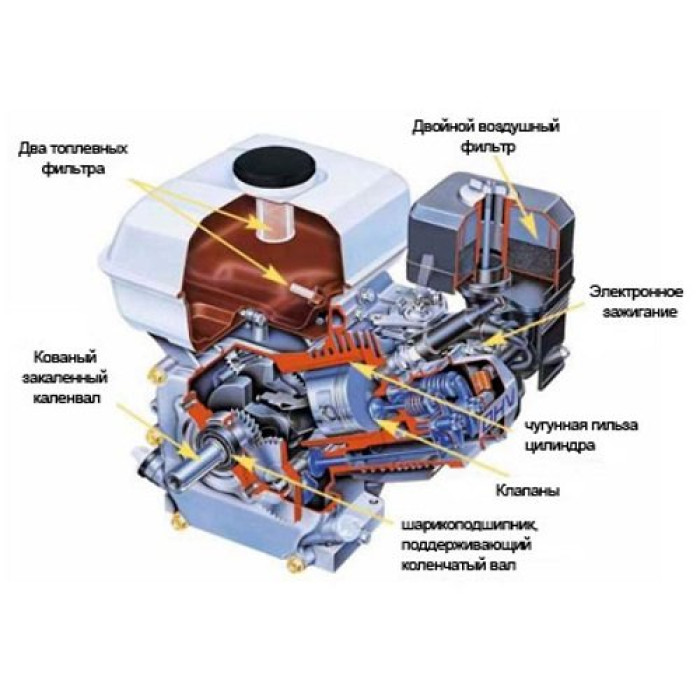 Культиватор Бензиновый Husqvarna TF 338 9673168-01